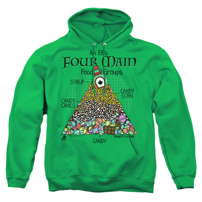 Elf - Food Pyramid